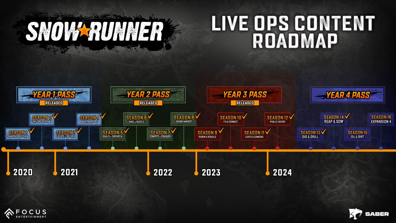 雪地奔驰高级版/SnowRunner - Premium Edition-蓝豆人-PC单机Steam游戏下载平台